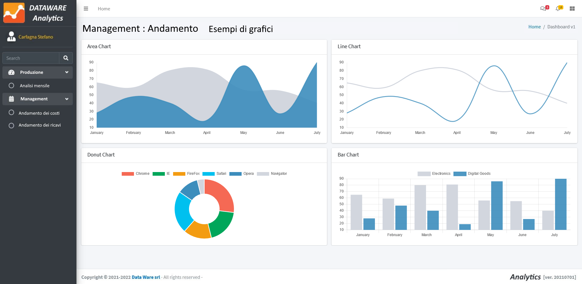 Jmix Menu Sinistra Grafici e statistiche