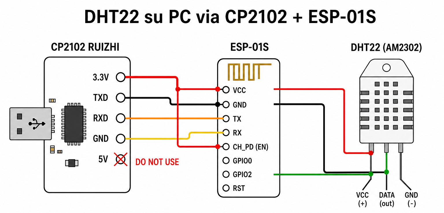 Cablaggio DHT22 su PC via USB-TTL