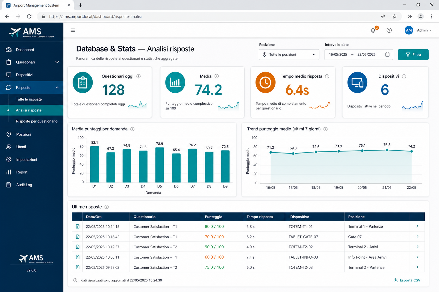 Dashboard statistiche